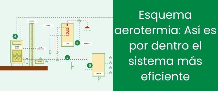 Esquema aerotermia: Así es por dentro el sistema más eficiente