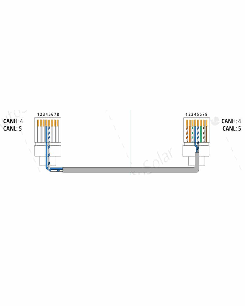 Cable CAN TAB Hybrid y DC, Tensite ó Pylontech, Inversor-Batería 2m