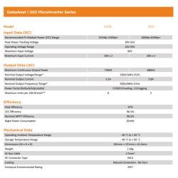 Microinversor APS DS3 880W 230V