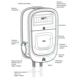 Cargador Orbis coche eléctrico 22kW Orbis Viaris Combi Plus Tipo 2 cable 5m - WiFi