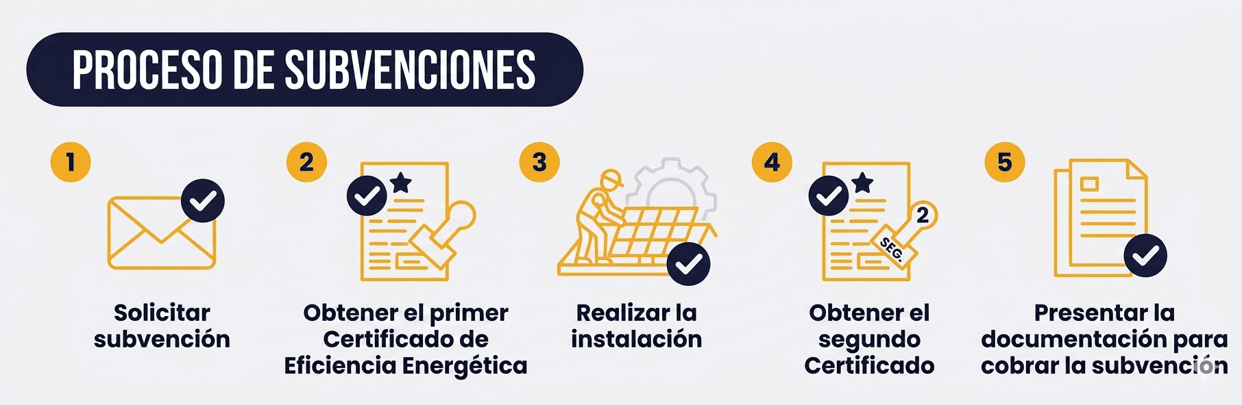 Proceso subvenciones placas solares 2026