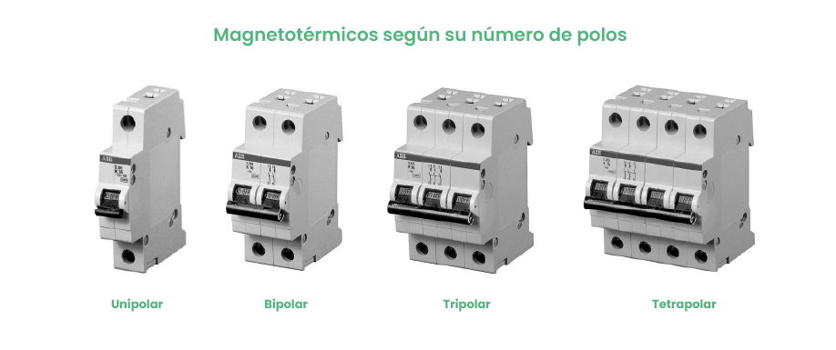 Magnetotérmicos según su número de polos