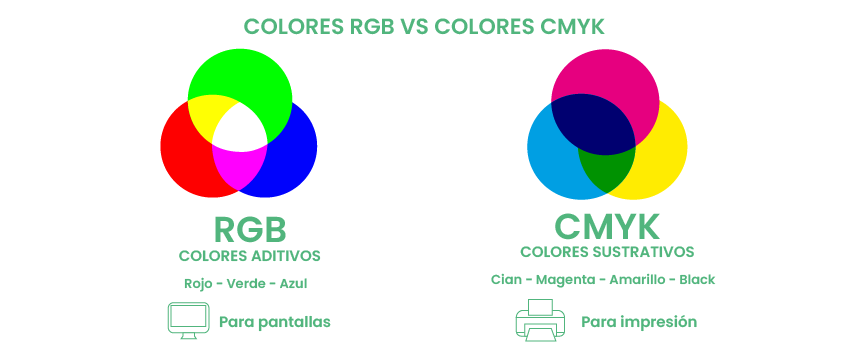 Colores RGB y colores CMYK