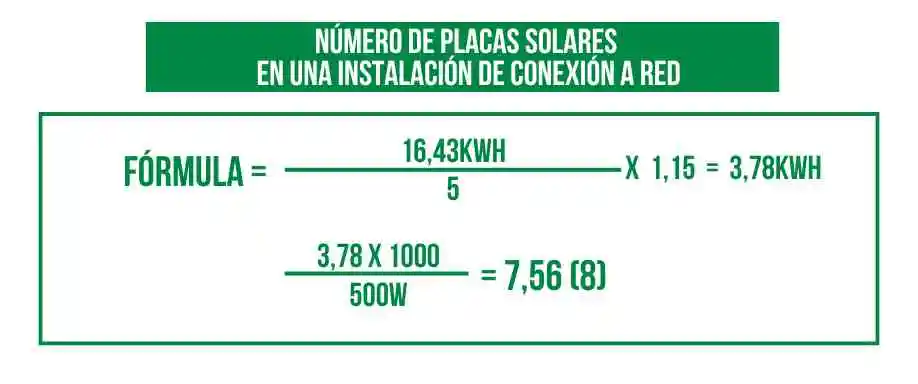 Caso práctico para cuántas placas solares necesito para 4000W