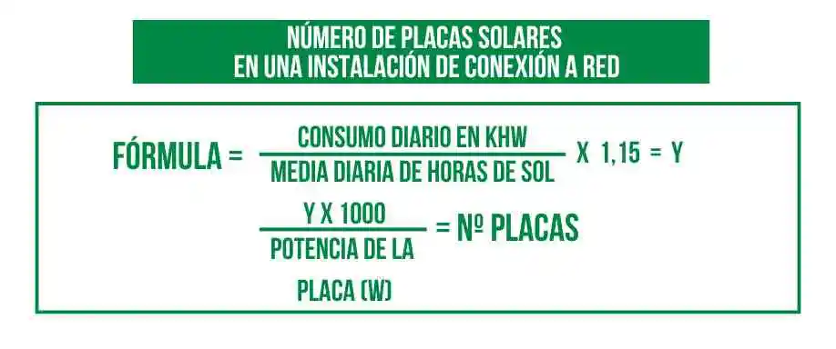Calcula tu mismo cuantas placas solares necesitas para 4000W