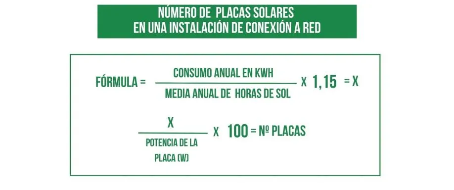 Fórmula cuantas placas solares necesito para 3000W