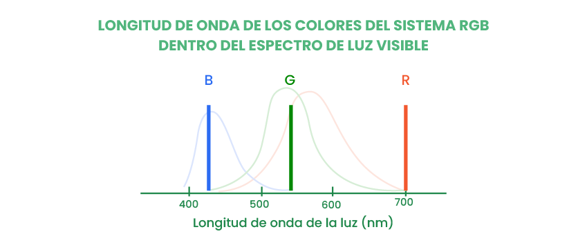 Longitud de onda