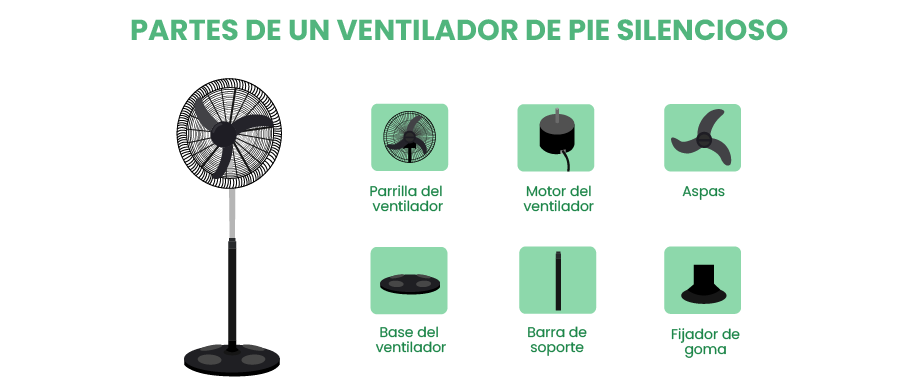 Componentes de un ventilador de pie silencioso