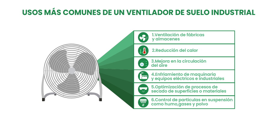 Usos de un ventilador de suelo industrial
