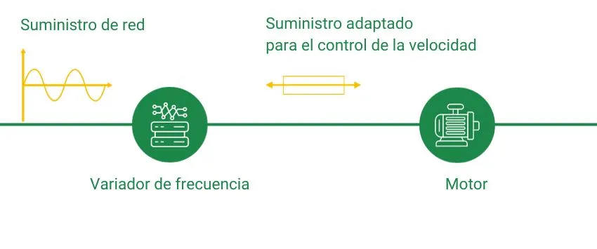 Variador de frecuencia esquema