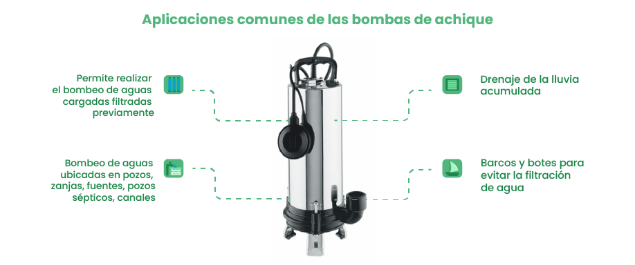 Aplicaciones comunes de la bomba de achique de agua
