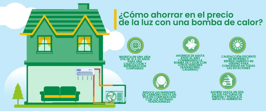 Bomba de frio y calor: Ventajas