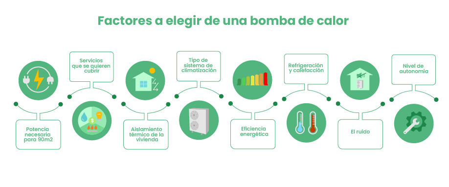Factores a considerar para elegir la bomba de calor perfecta