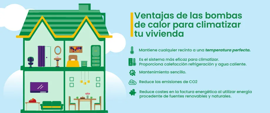Ventajas de las bombas de calor para 100m2 climatizados