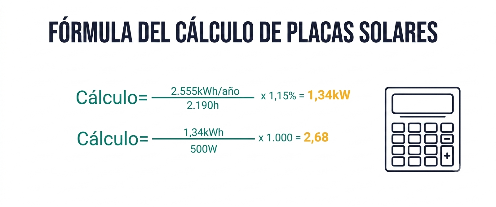 Cálculo placas solares para una casa de campo