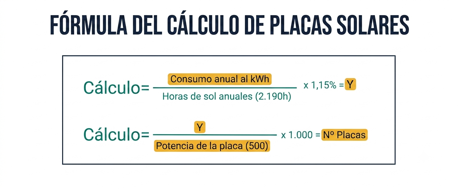 Fórmula calculadora placas solares