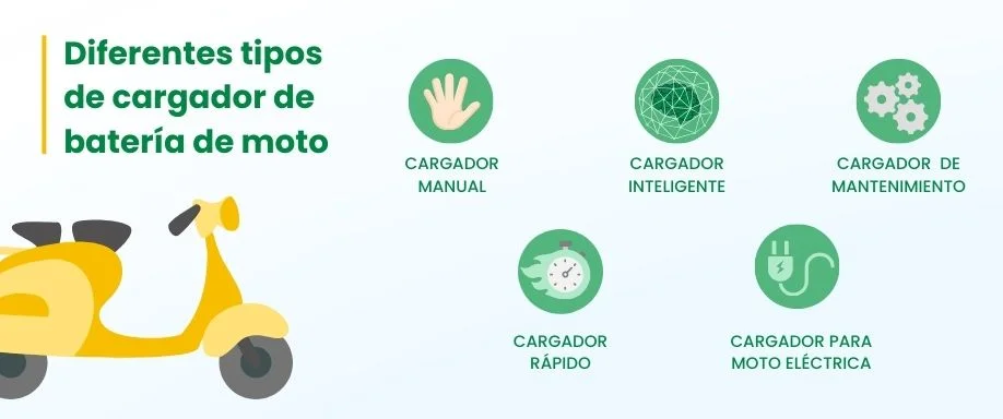 Diferentes tipos de cargador de batería de moto
