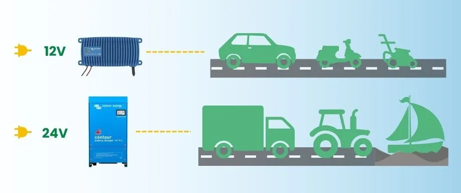 Tipos de cargadores para coche