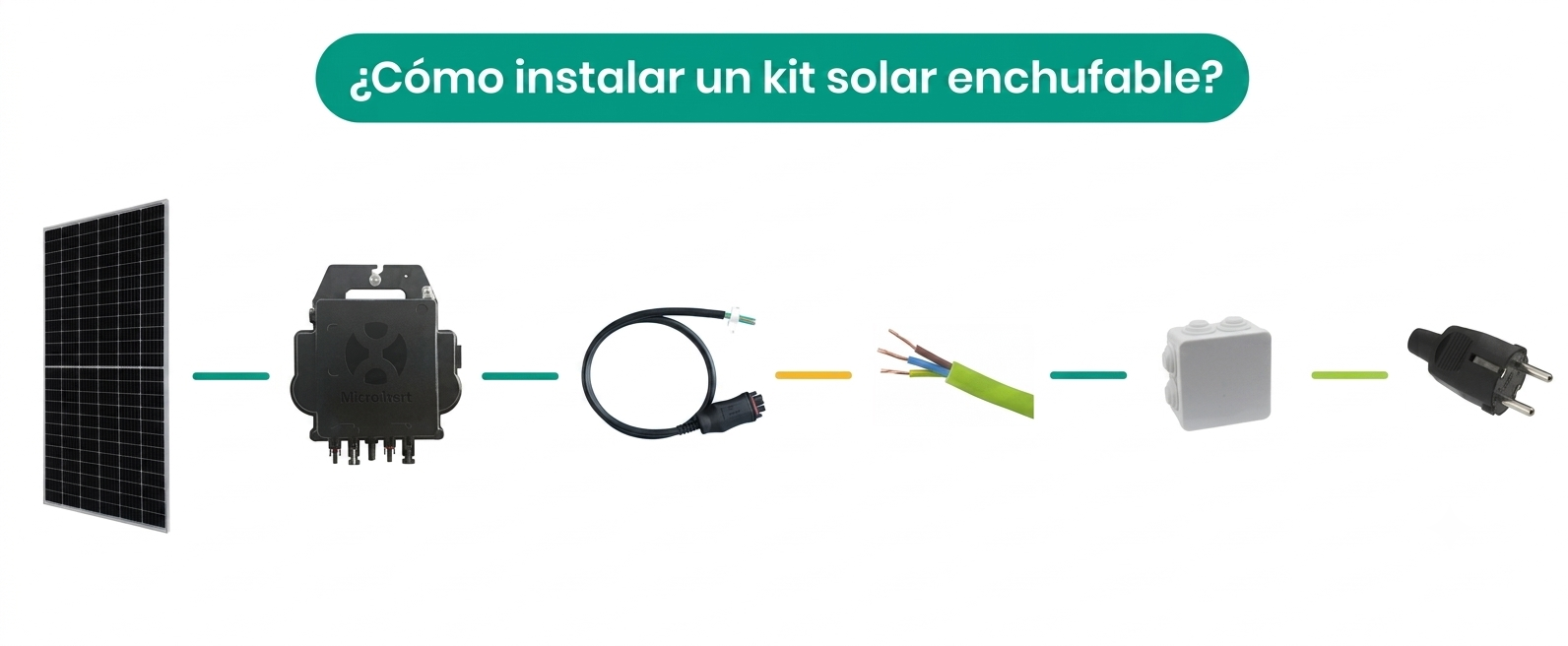 Infografía sobre proceso de instalación de un kit solar enchufable