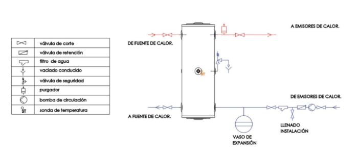 Esquema de instalaci&oacute;n dep&oacute;sito de inercia 50L ThermiWorld