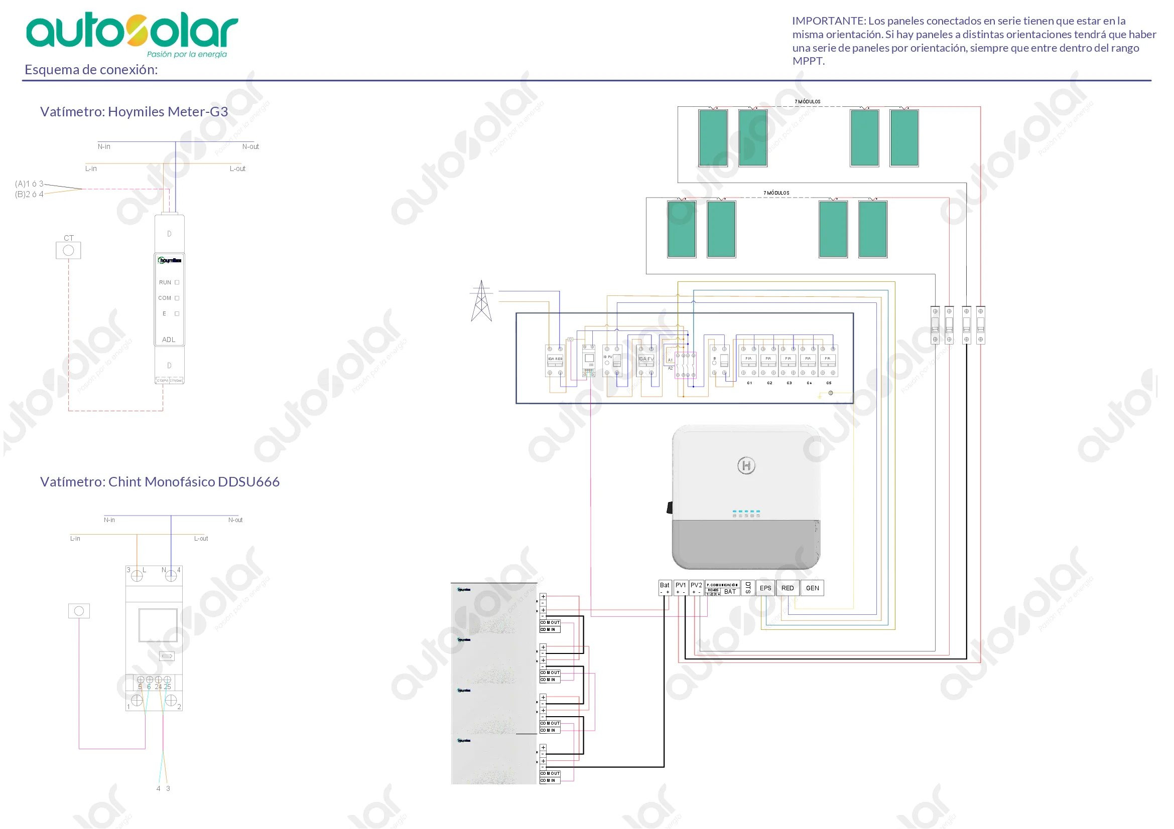 Esquema de conexión de AutoSolar para instalación fotovoltaica con inversor, baterías, paneles y opciones de vatímetro Chint y Hoymiles.