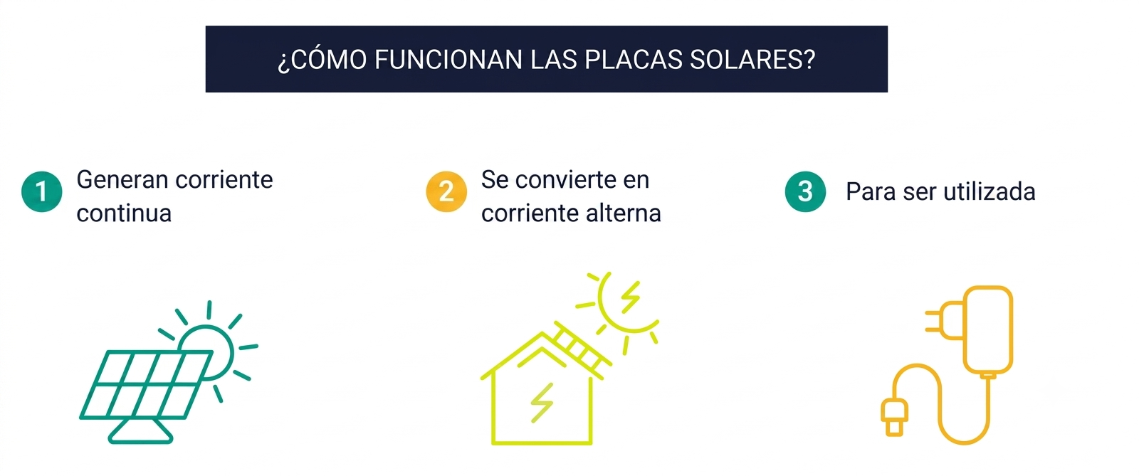Infografía sobre cómo funcionan los paneles solares