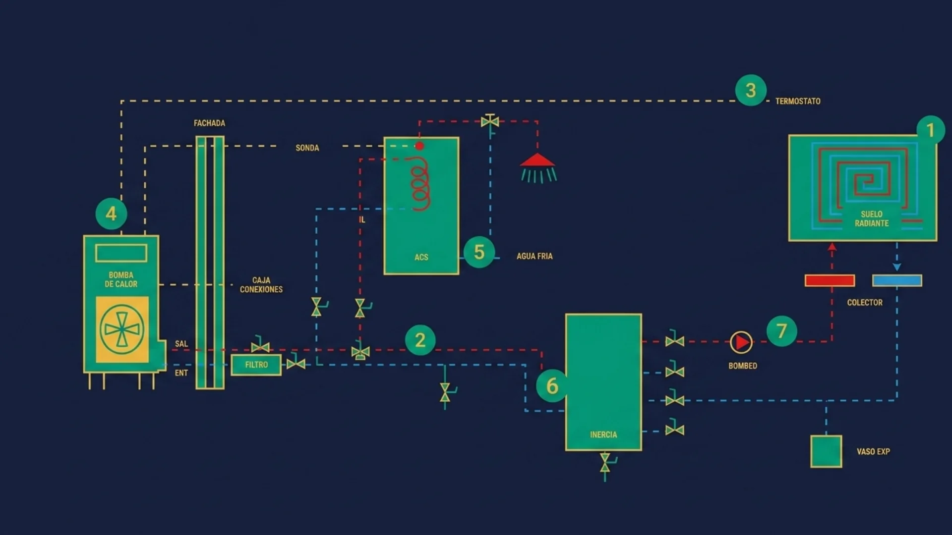 Infografía con esquema de instalación de un sistema de aerotermia