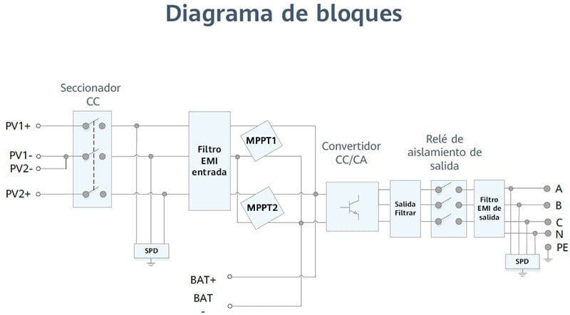Esquema eléctrico inversor Huawei KTL Trifásico Esquema eléctrico inversor Huawei KTL Trifásico