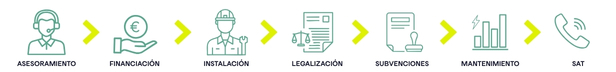 Producto acompañamiento proceso