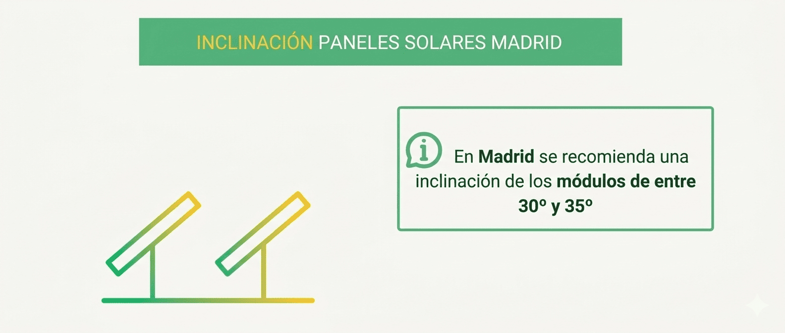 inclinación recomendada de placas solares Madrid