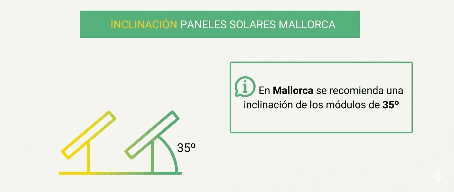 Inclinación recomendada para placas solares Mallorca