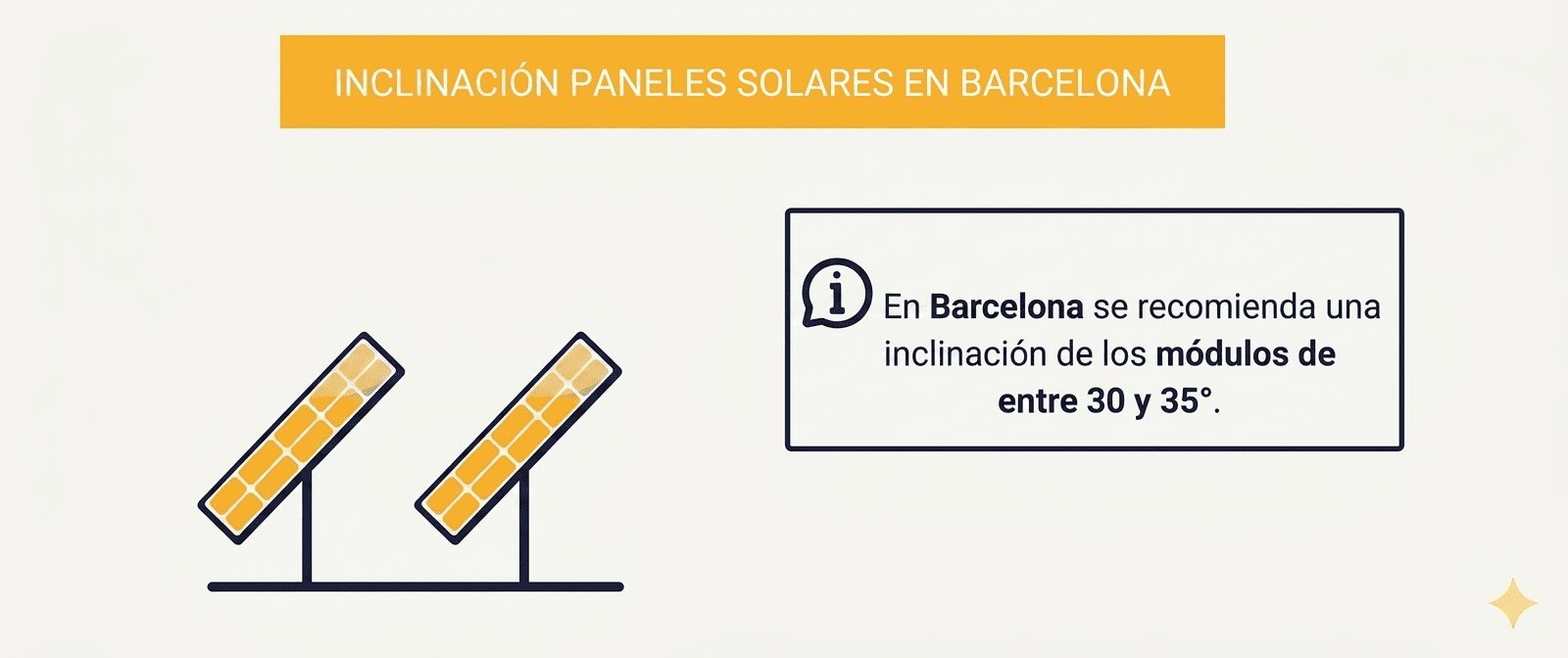 inclinación recomendada de las placas solares Barcelona