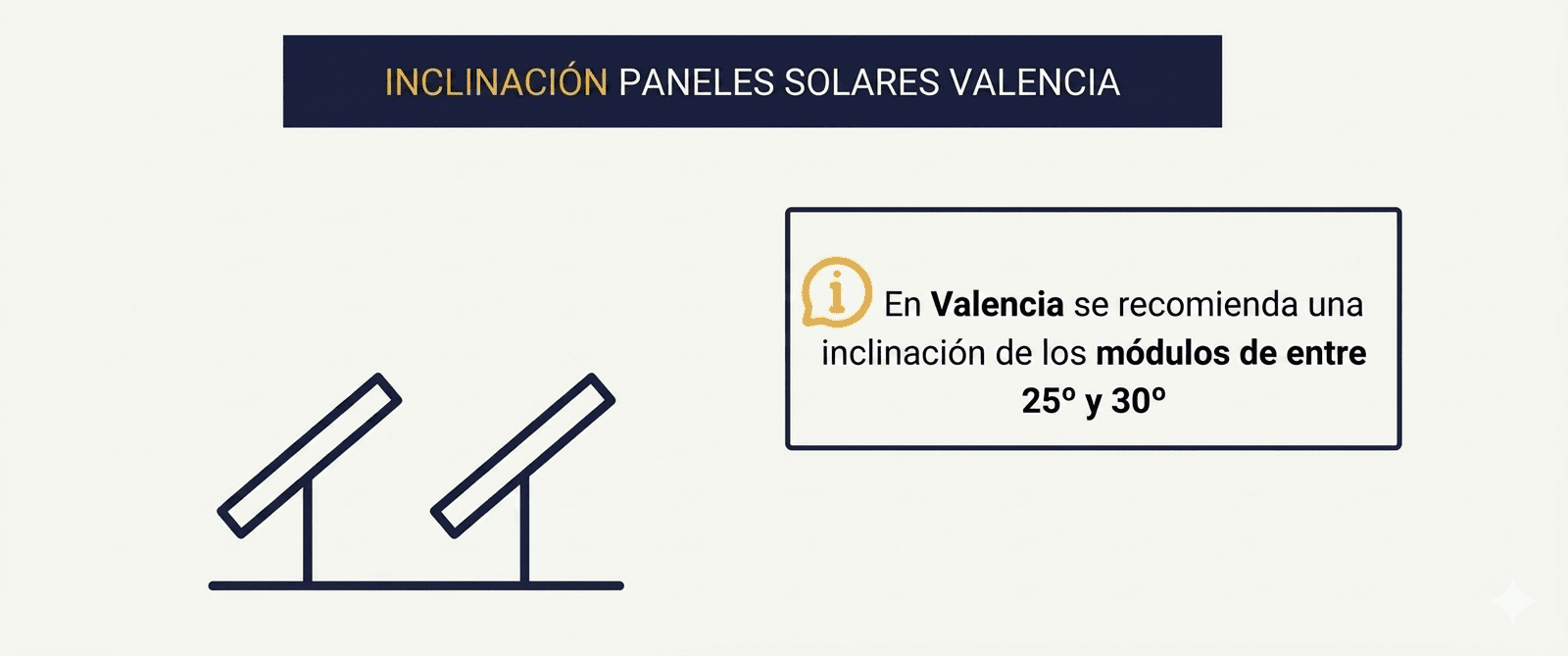 Inclinación más adecuada de las placas solares Valencia