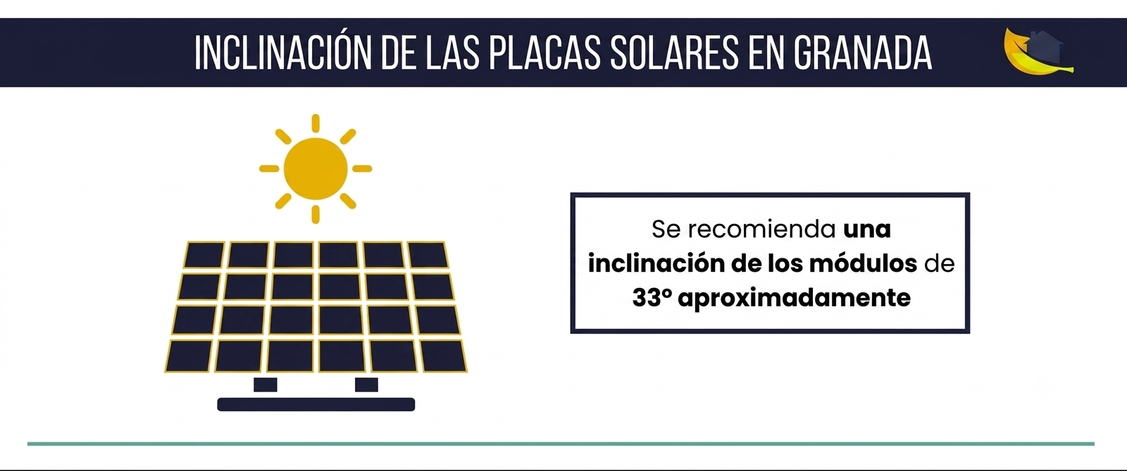 Inclinación placas solares Granada