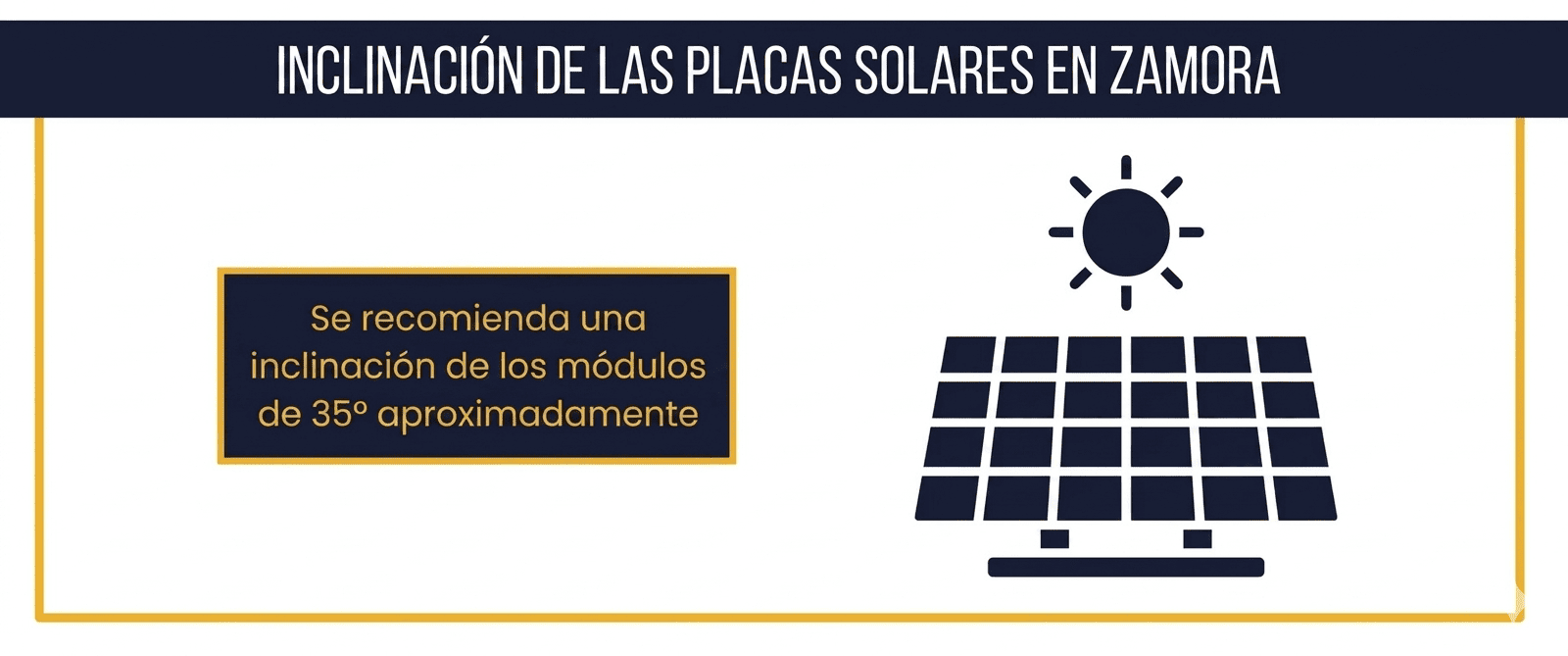 inclinación recomendada para placas solares en Zamora