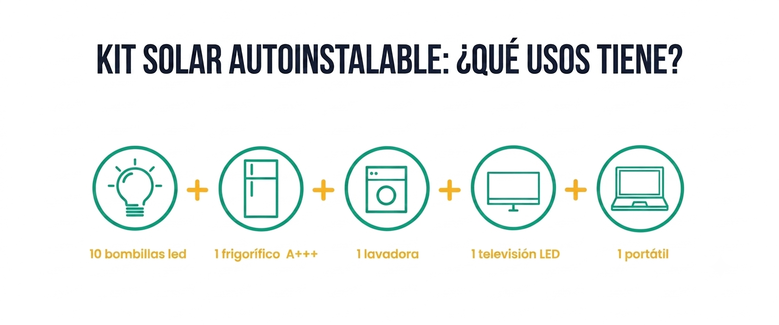  Infografía con los usos de un kit solar autoinstalable