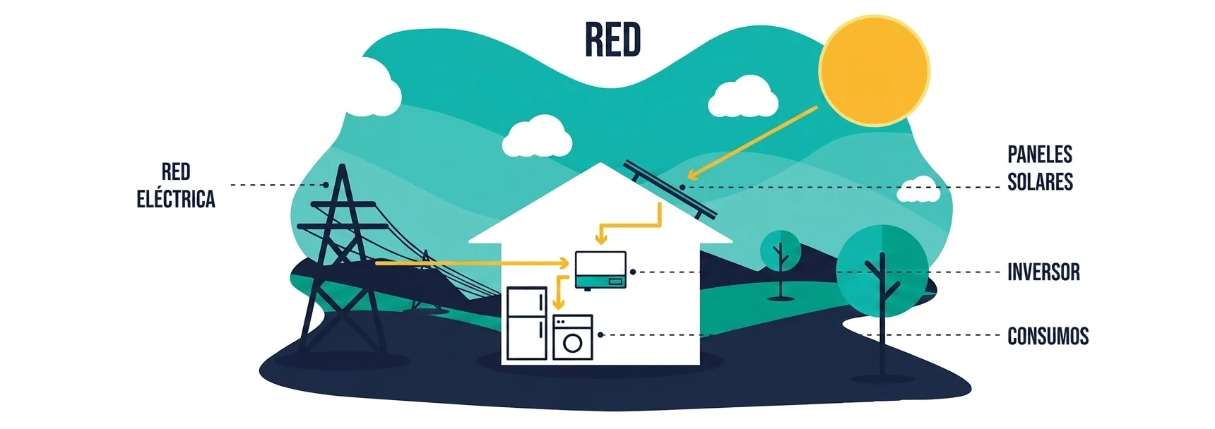 Kit placa solar para instalación fotovoltaica conectada a la red eléctrica
