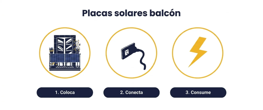 Infografía con pasos para instalar placas solares en balcón