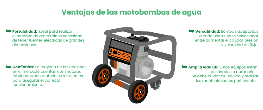 Ventajas de usar las motobombas de agua