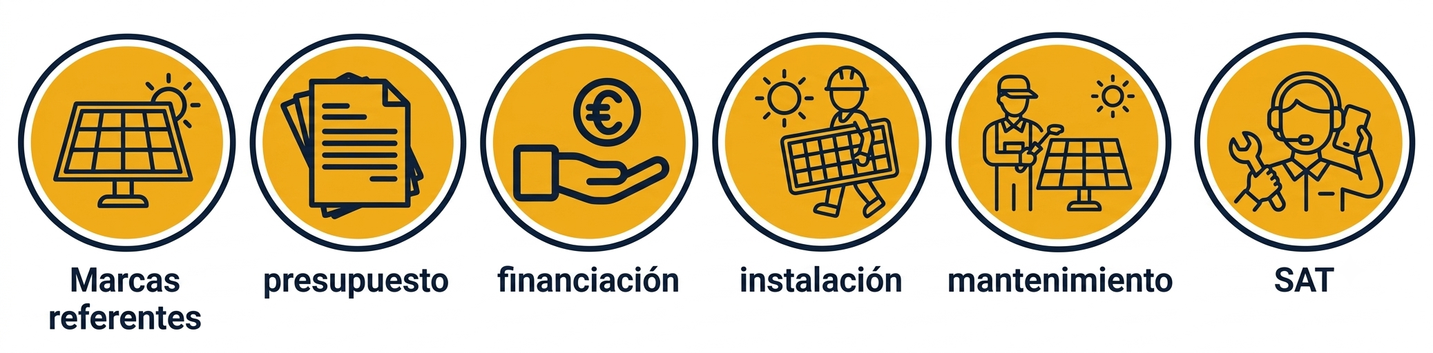 presupuesto instalación placas solares