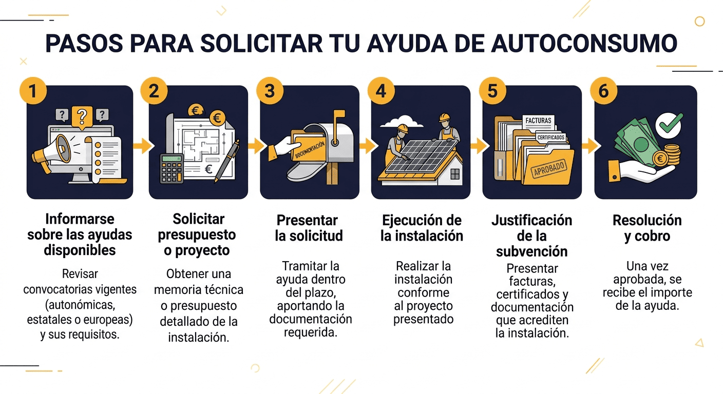 subvenciones placas solares Castilla la Mancha