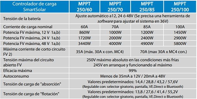 Caracter&iacute;sticas T&eacute;cnicas Reguladores Smart MPPT Victron Energy